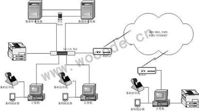 Yichang Electronic Fixed Assets Management System Solution