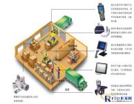 Suzhou Xinhui RFID Warehouse Management System Solution