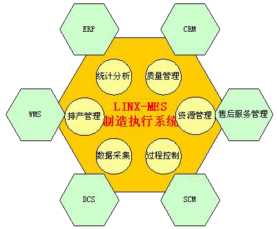 Lingfrog Technology MES Manufacturing Execution System Solution
