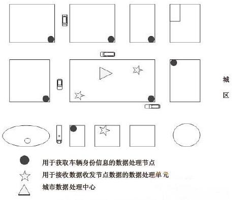 Intelligent vehicle positioning and speed measurement system solution based on RFID technology