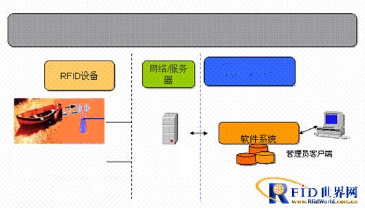 Shanghai Zhongling Ship Identity Recognition and Port Entry and Exit Supervision System