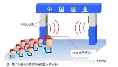 UHF RFID application construction site personnel management