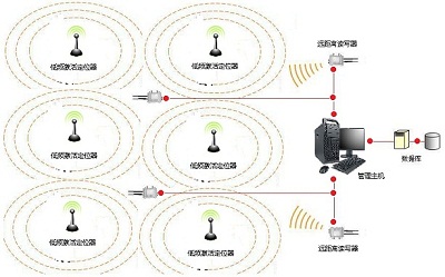 RFID large-scale factory warehouse forklift positioning and dispatching management system
