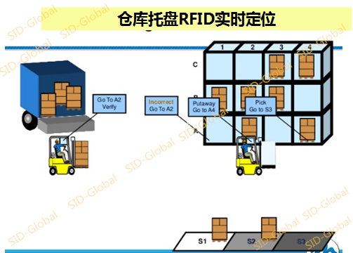 Well-known glove factories deploy SID-Global RFID warehouse solutions