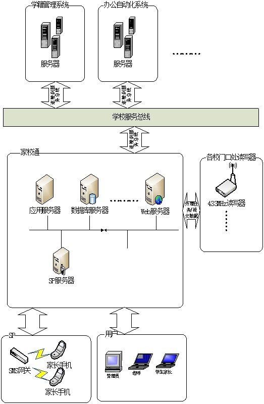 RFID-based home-school communication solution