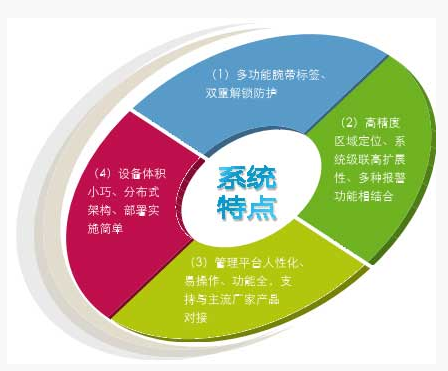 Prison staff positioning management system