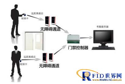 Access control management for subway shaft entrances and exits