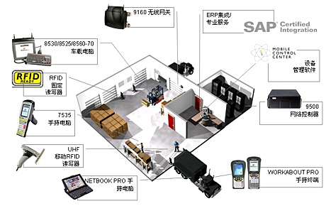 Chaolun RFID Warehouse Management System
