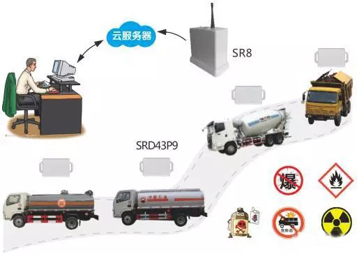 Xietong Technology RFID Electric Vehicle Intelligent Management Solution
