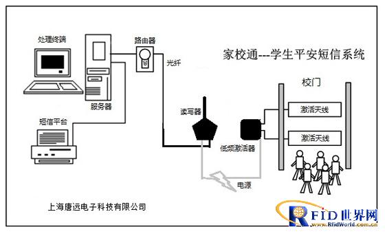 Tangyuan Electronic RFID School Communication, Home-School Communication, Safe Campus Security Service Management System