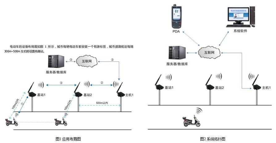 Intelligent anti-theft solution for electric bicycles