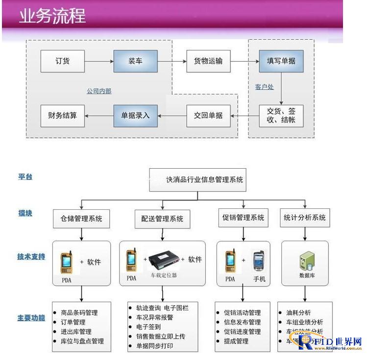 On-site sales solutions based on the Internet of Things