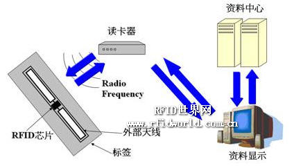 RFID firearm management system solution
