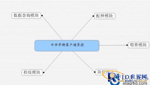 Jiangsu Tangan: Passive UHF RFID