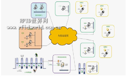 Chuangyi Science and Technology Museum Electronic Ticketing Management Solution