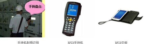 Warehouse Management System