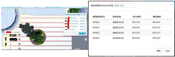 Intelligent Plant Management System