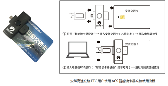 ACS provides mobile recharge solutions for China Expressway ETC