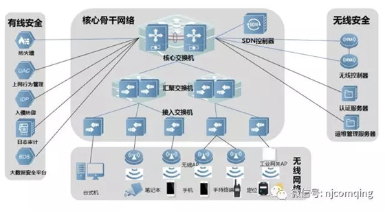 Smart power plant-point inspection system solution