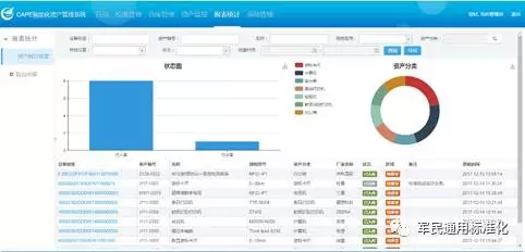 Intelligent asset management