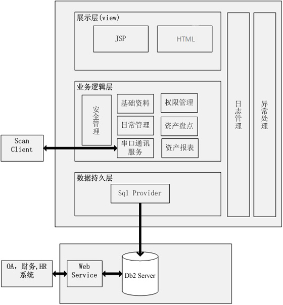 Introduction to Barcode Fixed Assets Management System
