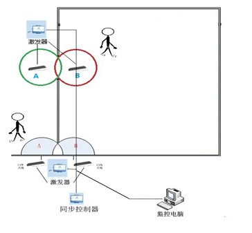 Dual-frequency RFID personnel indoor positioning management plan