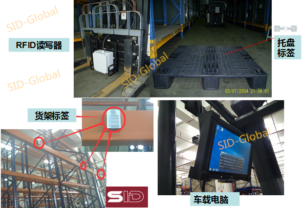 Well-known glove factories deploy SID-Global RFID warehouse solutions