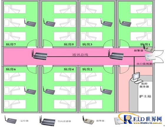 RFID mother and child identification anti-theft management system