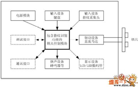 Design scheme of single chip fingerprint lock
