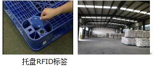 Railway freight car logistics RFID management system construction plan
