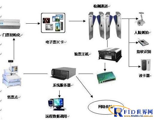 Zheyun Electronic Ticket System Scenic Park Application Scheme