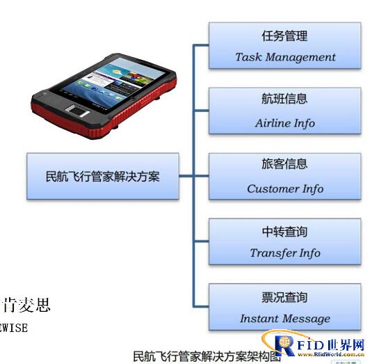 Nanjing Kenmax Civil Aviation Flight Butler Solution
