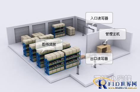 Little bee book warehouse system solution