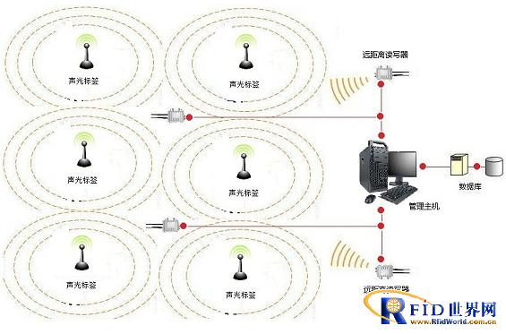 Sound and light matching management system for semi-finished products in RFID workshop production line