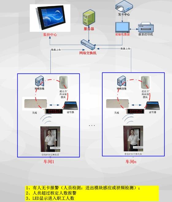 Intelligent identification of workshop personnel management plan