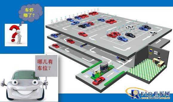 Parking garage vehicle guidance and reverse car search intelligent system based on semi-active RFID technology