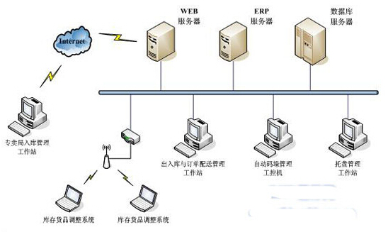 RFID management solutions for digital warehouses in the tobacco industry