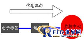 Personnel Management and Positioning Application Program of Tianjin Mobile Science and Technology School