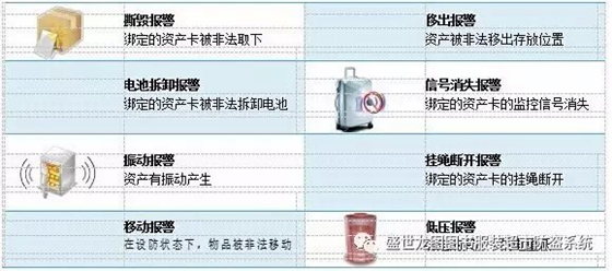 Shengshilongtu RFID system asset management solution