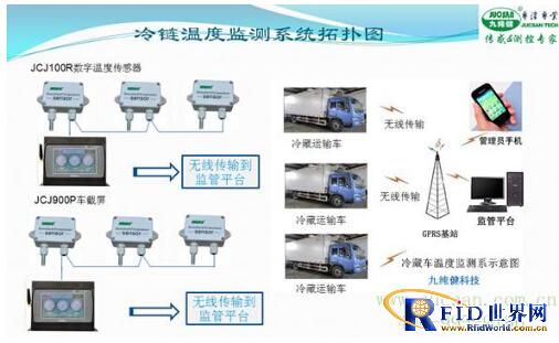 Real-time monitoring system for temperature and humidity of cold chain transport vehicles