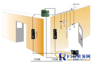 Comet single door two-way fingerprint access control system solution
