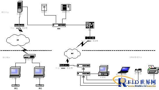 IC card water meter charge management plan of urban water company