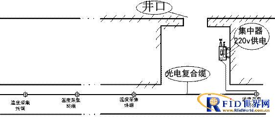 Cable and cable tunnel monitoring system based on Internet of Things technology
