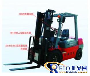 Shijia clothing RFID warehousing logistics management solutions and equipment configuration