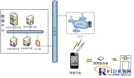 Alcohol anti-counterfeiting solution based on UHF security tags with security algorithms
