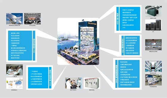 Digital hospital overall solution