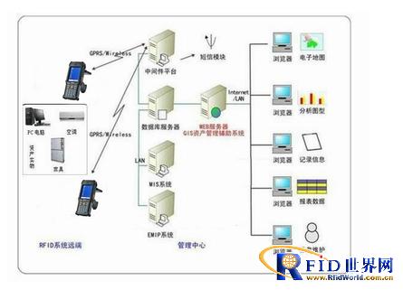Fixed asset management program