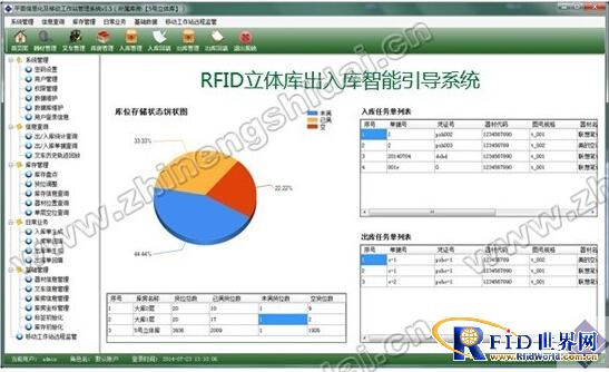 RFID warehousing forklift intelligent guidance operation system