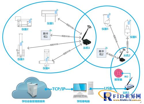 Valuables loss prevention management solution