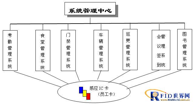 Jiesda: Network Time Attendance Management System Engineering Design Plan